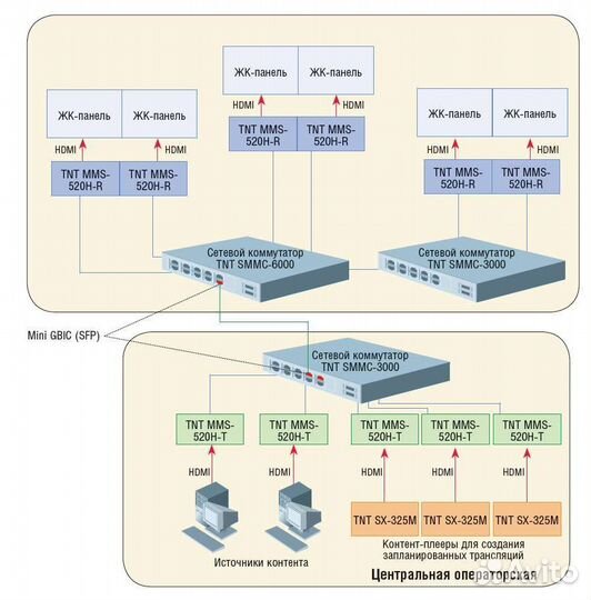 Удлинитель-передатчик TNT MMS-520H-R