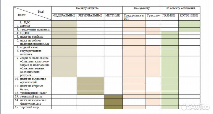 Репетитор по истории и обществознанию (огэ, егэ)