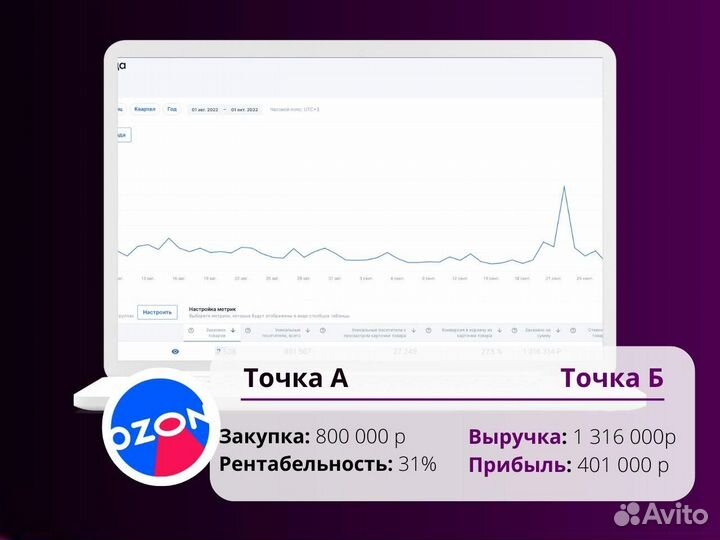 Готовый интернет-магазин с гарантией продаж