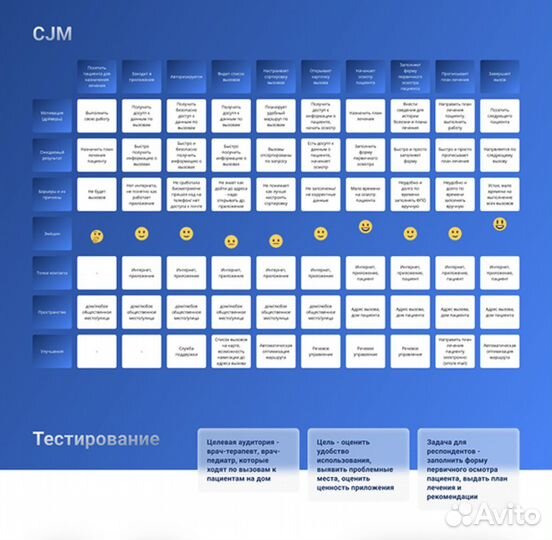 Ментор/репетитор UX/UI дизайн, продуктовый дизайн