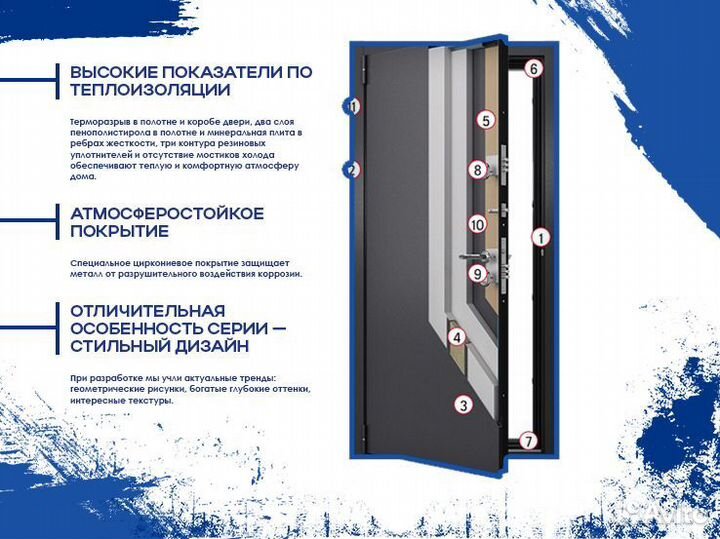 Двери входные с доставкой