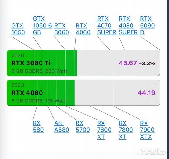 Игровой пк / RTX4060 / Новый