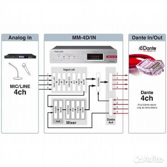 Аудиоконвертер tascam MM-4D/IN-E