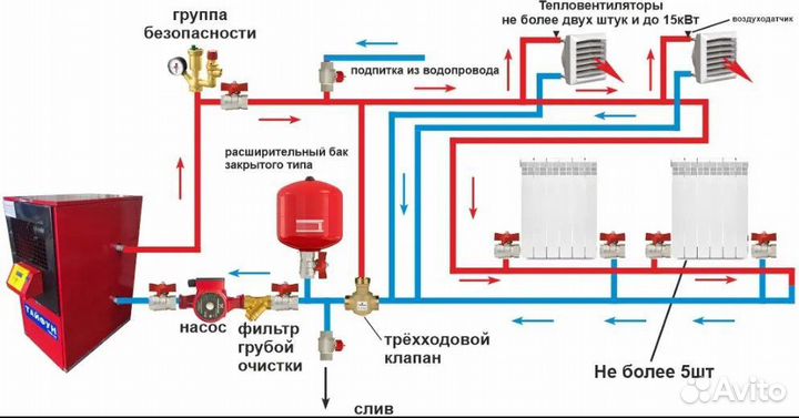 Печь отопительная с водяным контуром Тайфун