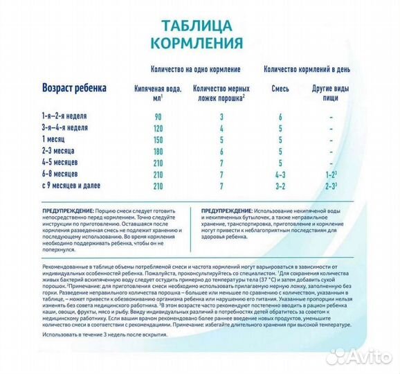 Детская смесь NAN Optipro -1,2,3,4 молочная 800 г