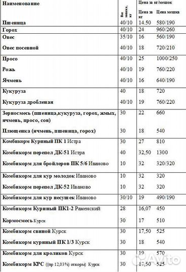 Зерно и комбикорма