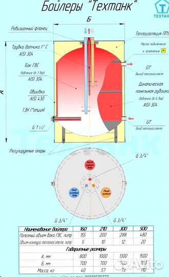 Бойлер напольный 300л из нерж. (аналог acv)