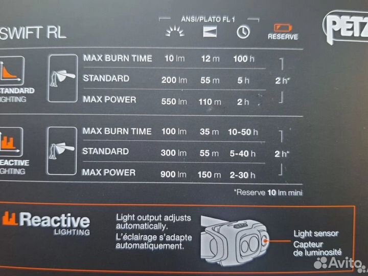 Топовый petzl