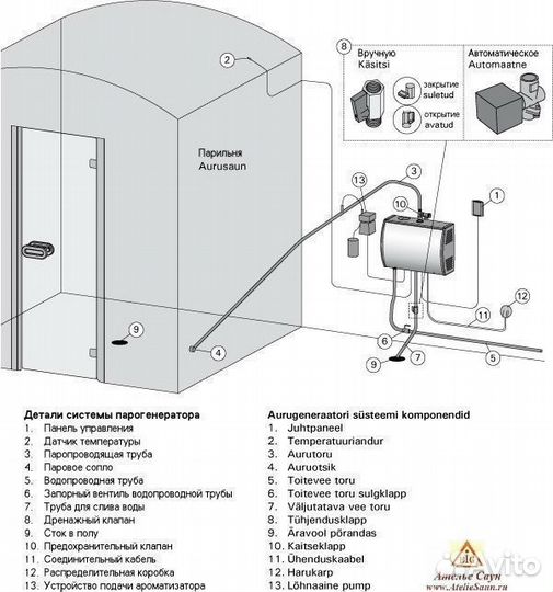 Форсунка Harvia для парогенераторов, ZG-500