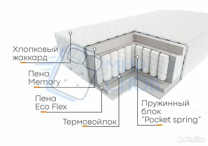 Матрас новый со склада все размеры