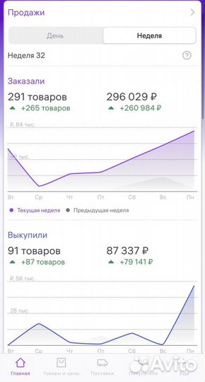 Специалист по работе с Wildberries (вб, wb )