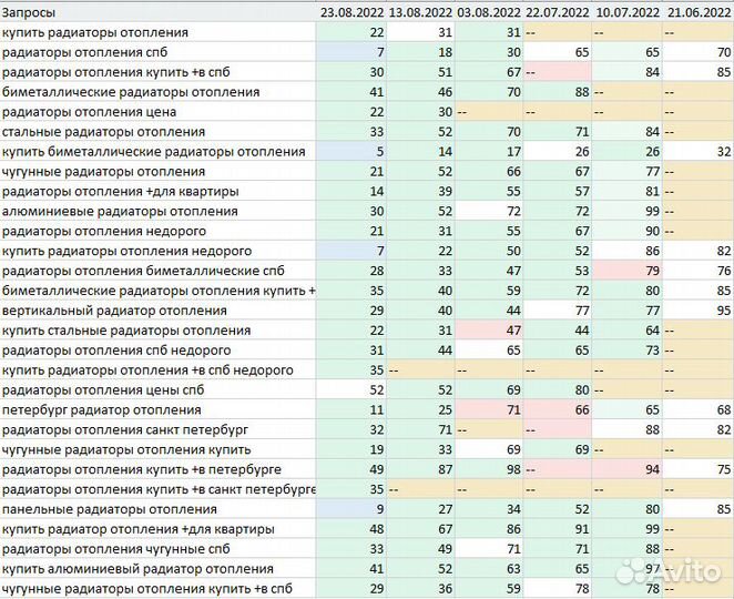 SEO специалист