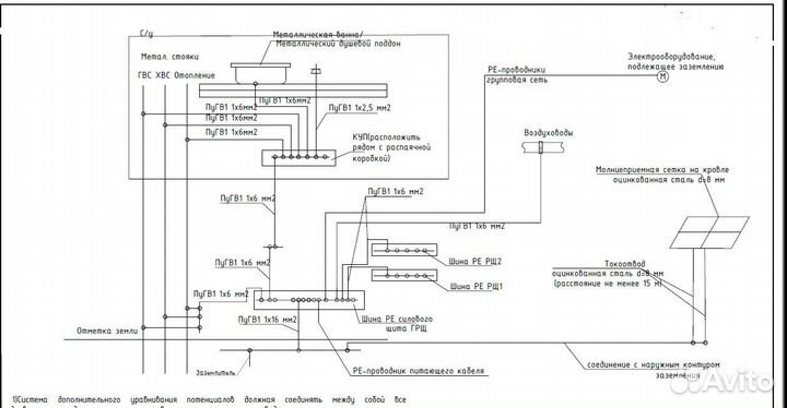 Проект электроснабжения. Проектирование электрики