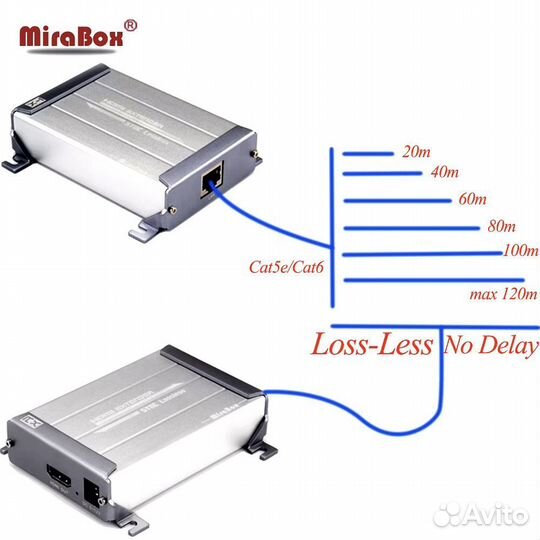 MiraBox HSV378 hdmi extender TCP/IP RJ45 до 120 м