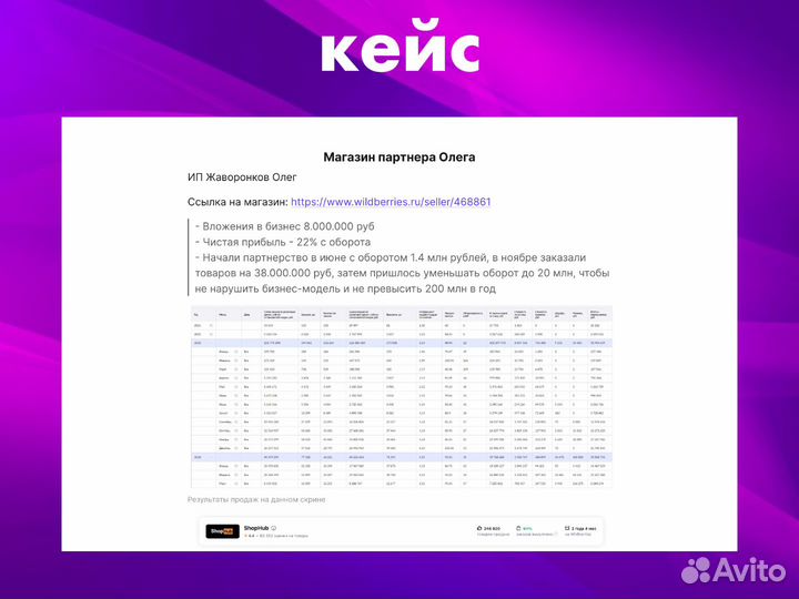 Магазин под ключ на wildberries с гарантией продаж