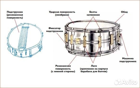 Барабаные стойки