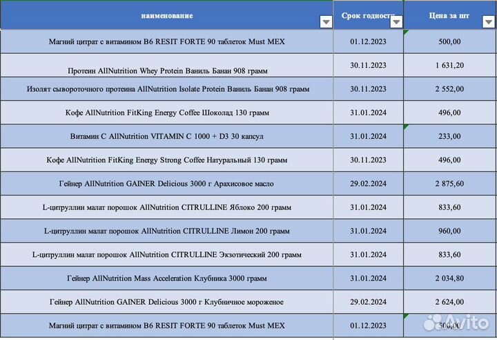 Гейнер протеин AllNutrition