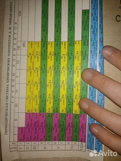 Справочник по химии