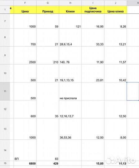 Закупка рекламы у блогеров / база блогеров