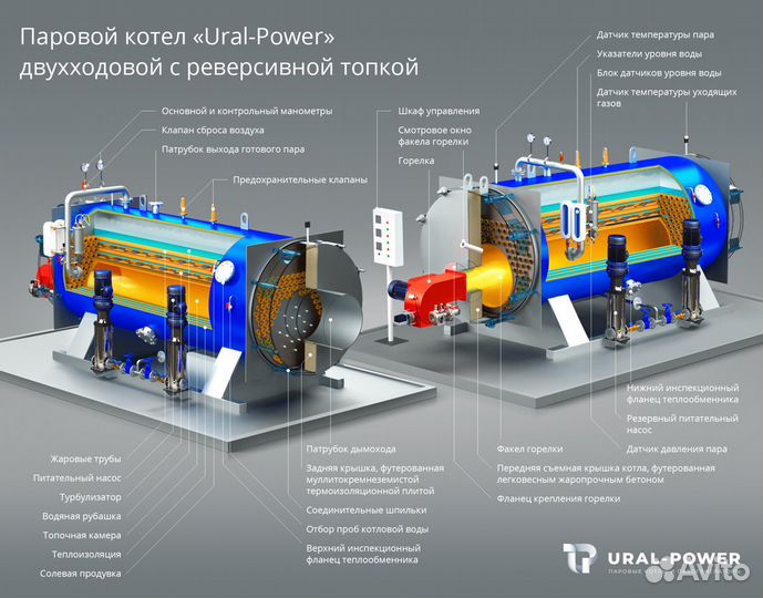 Паровой котел 3000 (мазут)