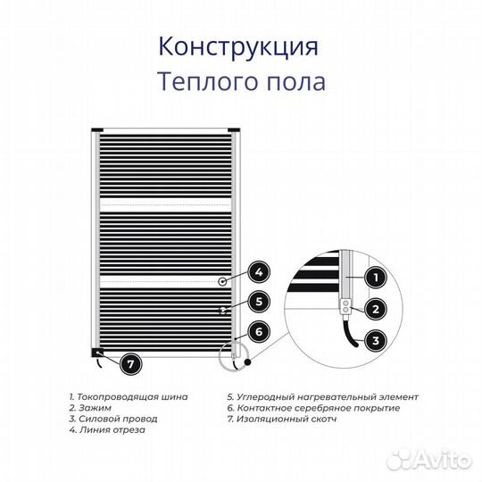 Теплый пол пленочный 4.5 м2, комплект (9м х 50см)