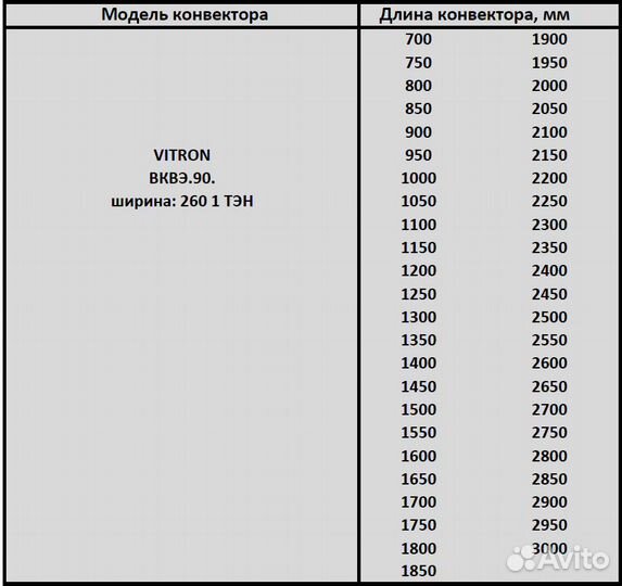 Обореватель Витрон электрический внутрипольный