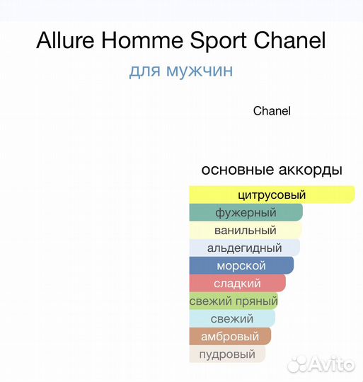 Chanel allure homme sport оригинал пробники