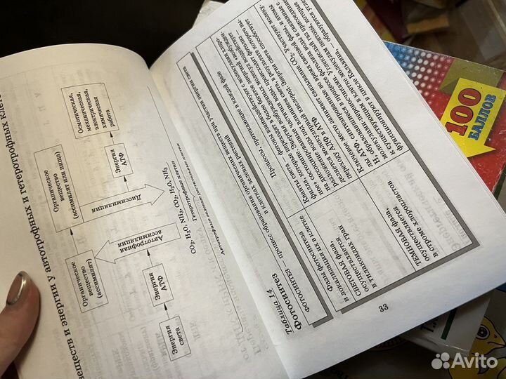 Биология ЕГЭ книги