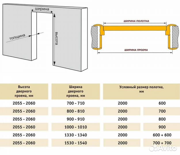 Двери двухстворчатые межкомнатные новые