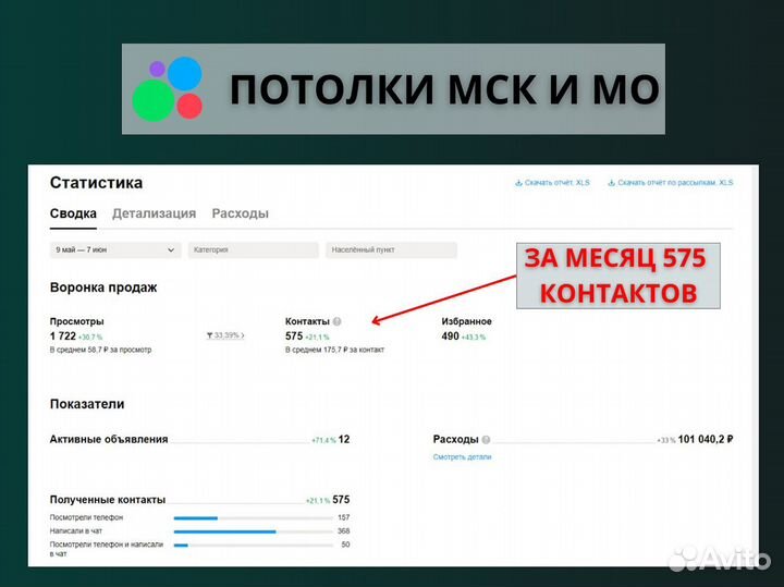 Авитолог / Продвижение на Авито /Специалист Авито