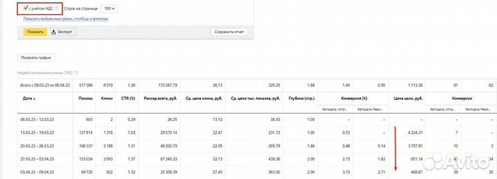 Привлечение клиентов из Яндекс Директ/Google Ads