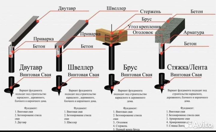Монтаж винтовых свай