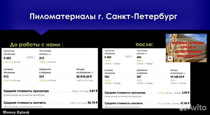 Авитолог/ Маркетолог на Авито/консультации