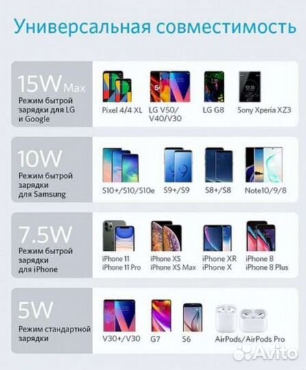 Беспроводное зу Anker PowerWave II Pad 15W