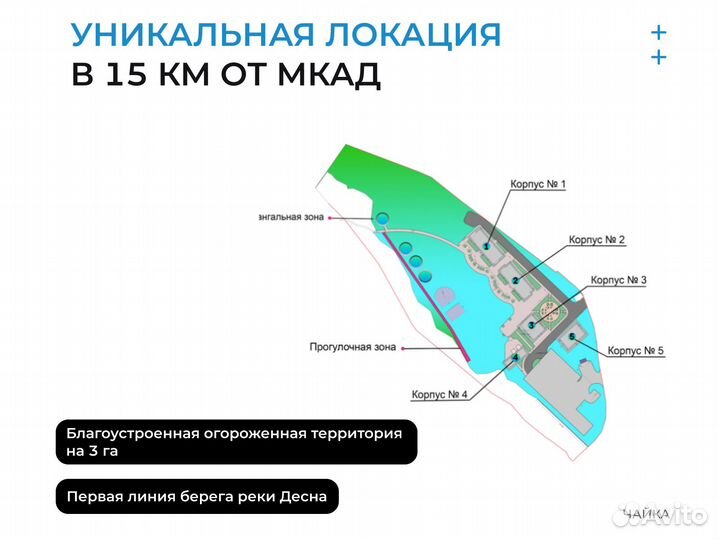 Инвестиции в недвижимость