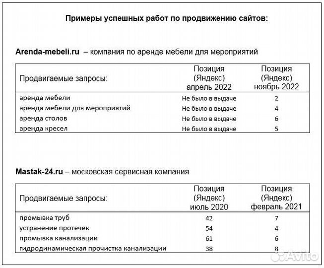 Специалист по продвижению сайтов (SEO) (Люберцы)