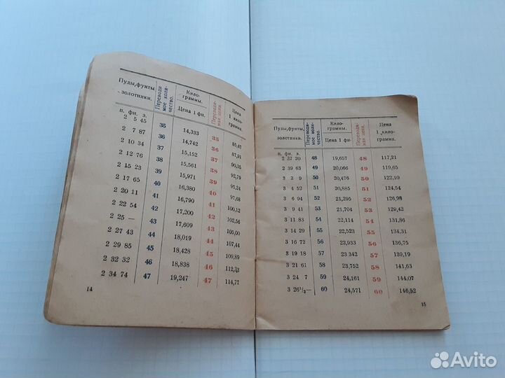 Метро-справочник Н.Н.Белинький (1925 г.)