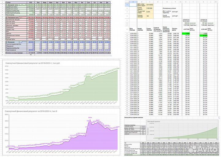Финансовые консультации, Финансист, Экономист