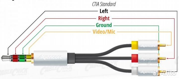 Кабель RCA mini USB jack видео камер AV Нестандарт
