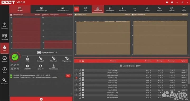 Сборка RTX 3070 8GB + Ryzen 5 5600