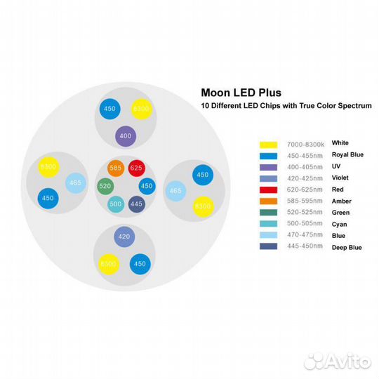 Продам три светильника Coral Box Moon LED - 59W