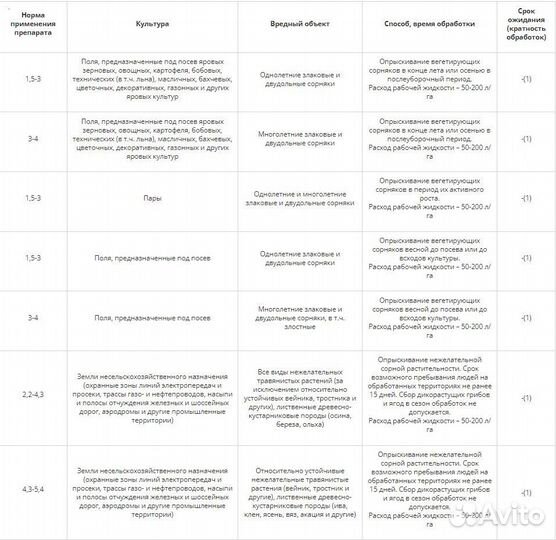 Гербицид Торнадо 500