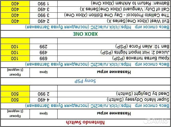 Игры PS3 PS4 PS5 PSP Switch Xbox One - 02.09.2023