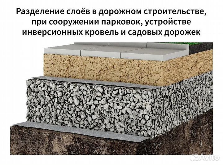 Геотекстиль дренажный иглопробивной ondutiss Drain