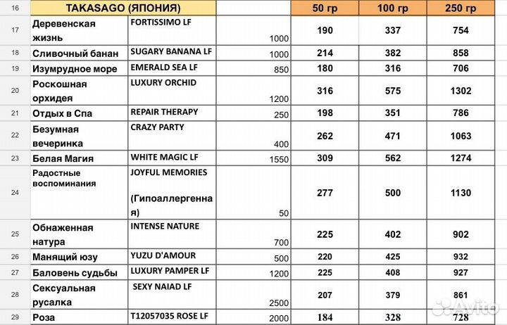 Отдушки luzi, кема, флорусин, givaudan