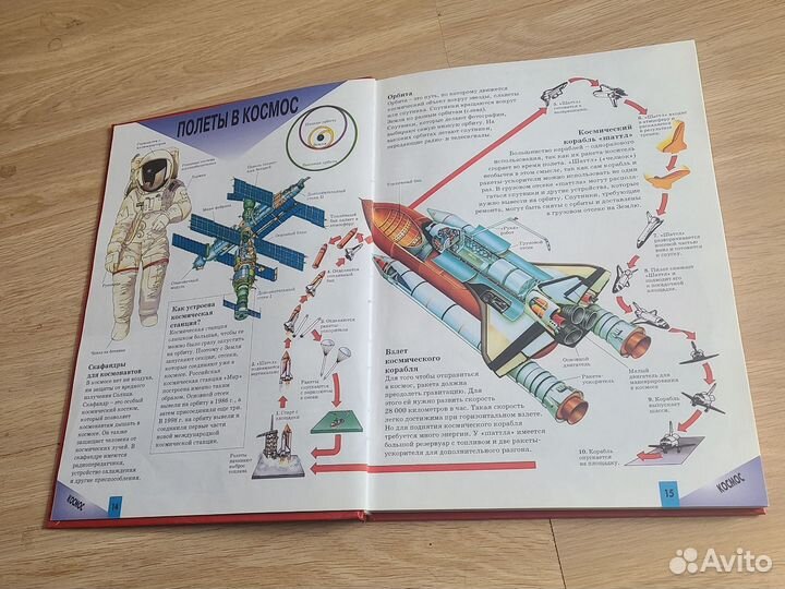 Все обо всем энциклопедия