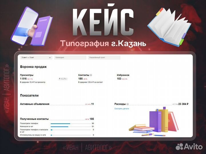 Услуги авитолога ведение аккаунта консультация