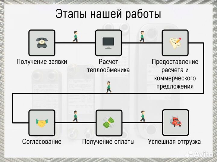 Теплообменник пластинчатый паяный для отопления