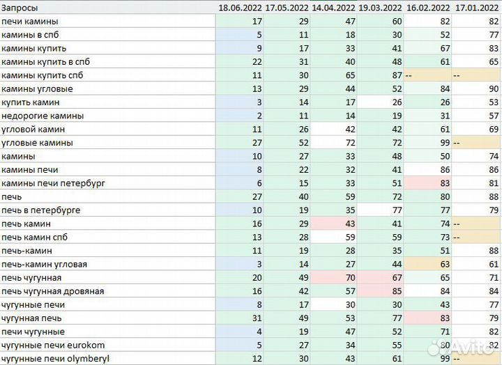 SEO специалист