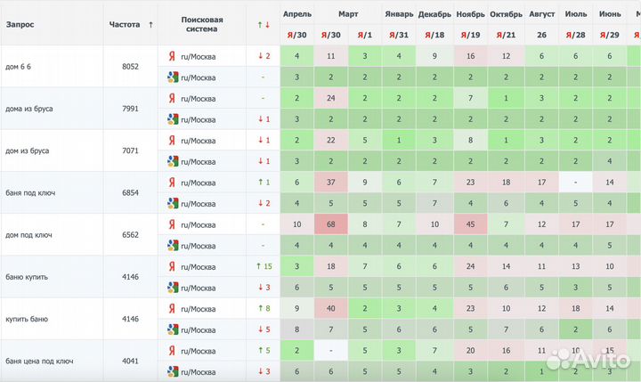 Seo продвижение и контекстная реклама